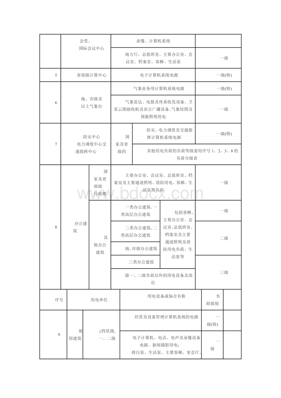 民用建筑中常用重要电力负荷的分级表.doc_第2页