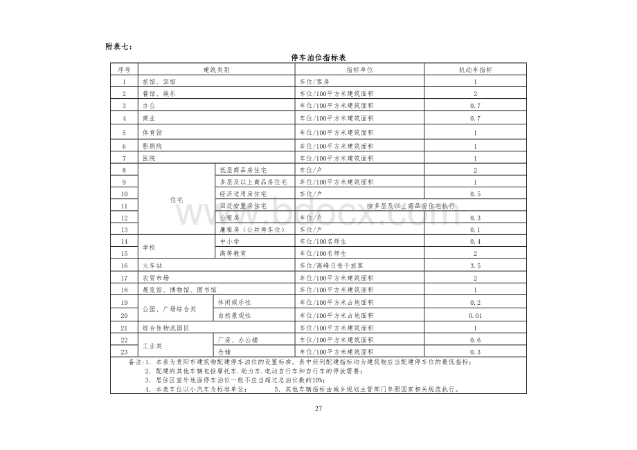 贵阳市城市规划技术管理办法试行附表Word格式文档下载.doc_第3页