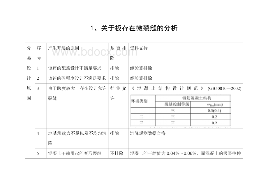 楼板裂缝的结论及处理方案Word文档下载推荐.doc_第2页