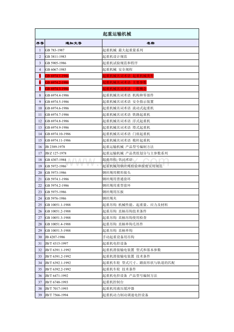 起重运输机械技术标准目录.doc