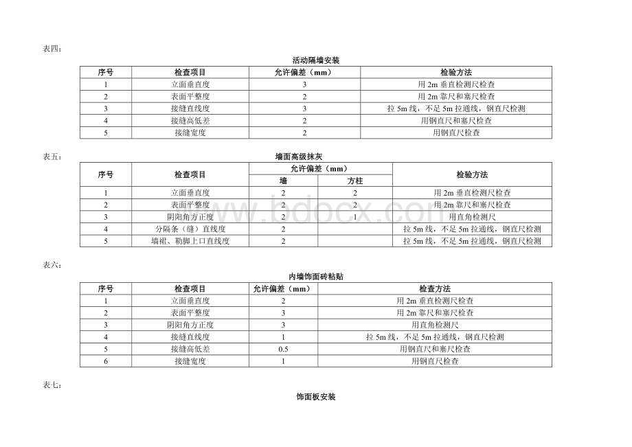 装饰工程质量验收检查尺寸偏差规定.doc_第2页