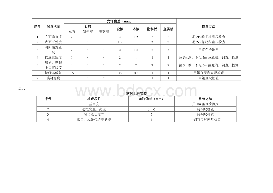 装饰工程质量验收检查尺寸偏差规定.doc_第3页