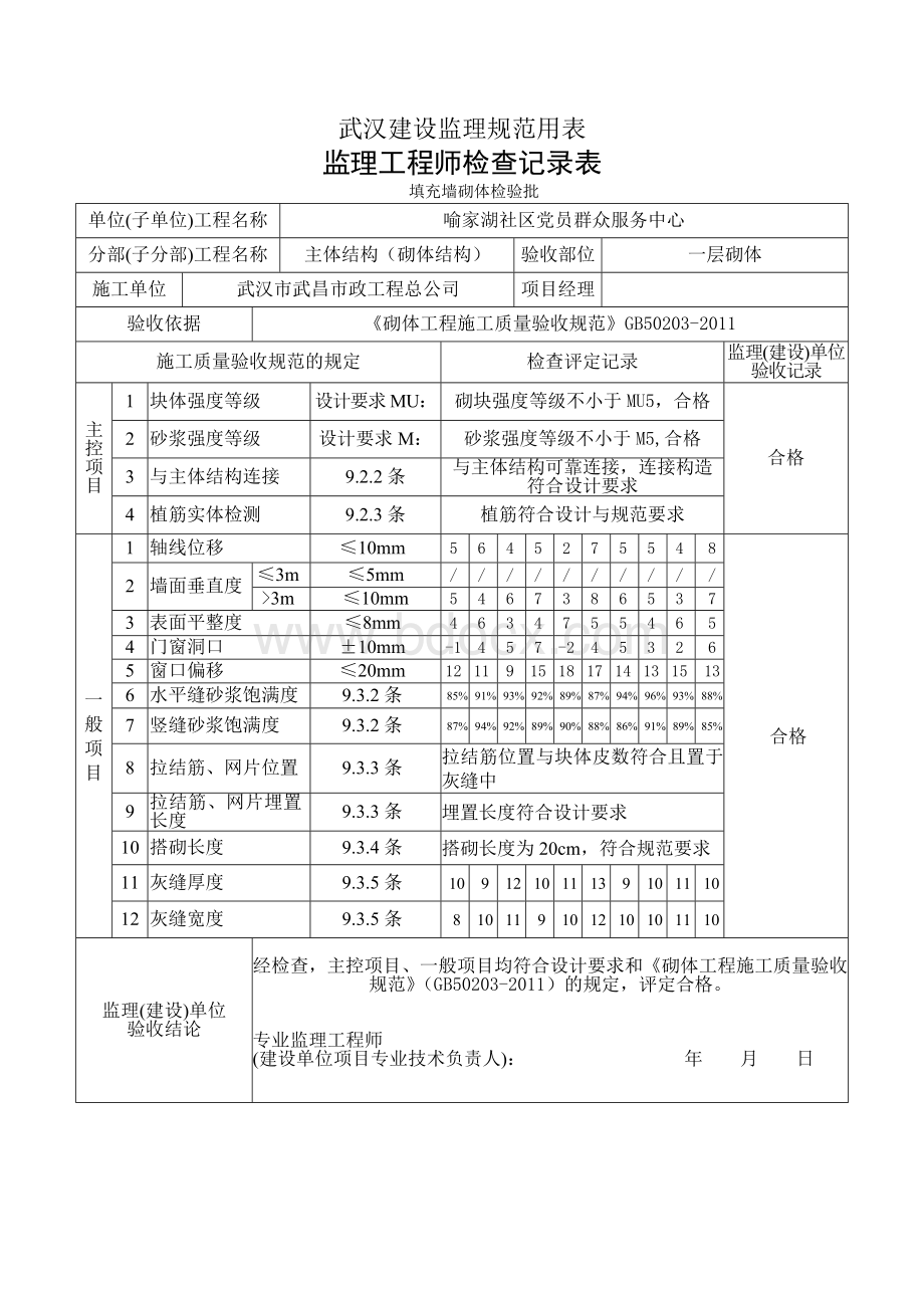 监理工程师检查记录表填充墙砌体工程(GB50203-2011).doc_第1页