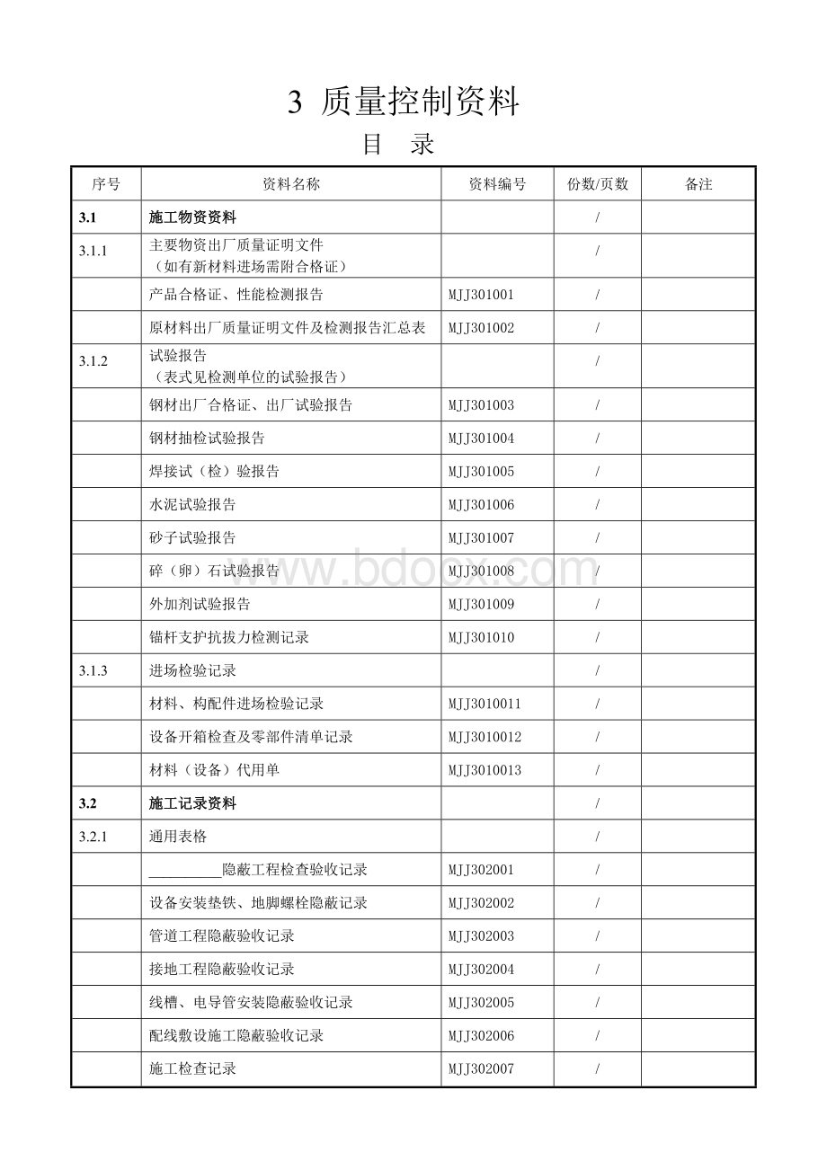 煤炭建设工程技术资料管理标准机电安装工程技术资料表格质量控制资料.doc_第1页