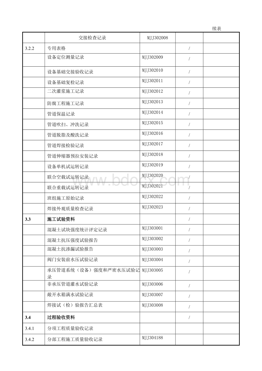 煤炭建设工程技术资料管理标准机电安装工程技术资料表格质量控制资料.doc_第2页