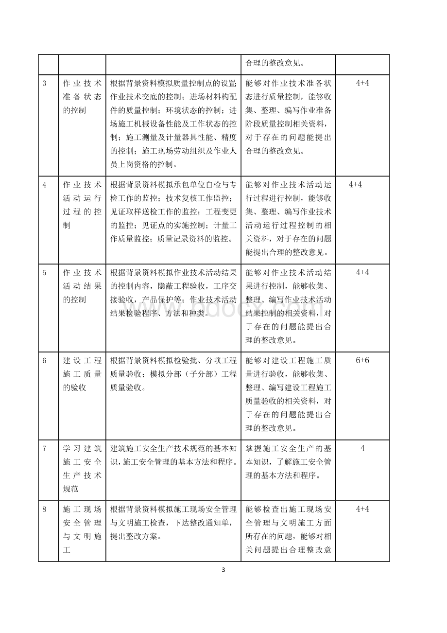 通信工程建设管理课程标准Word格式文档下载.docx_第3页