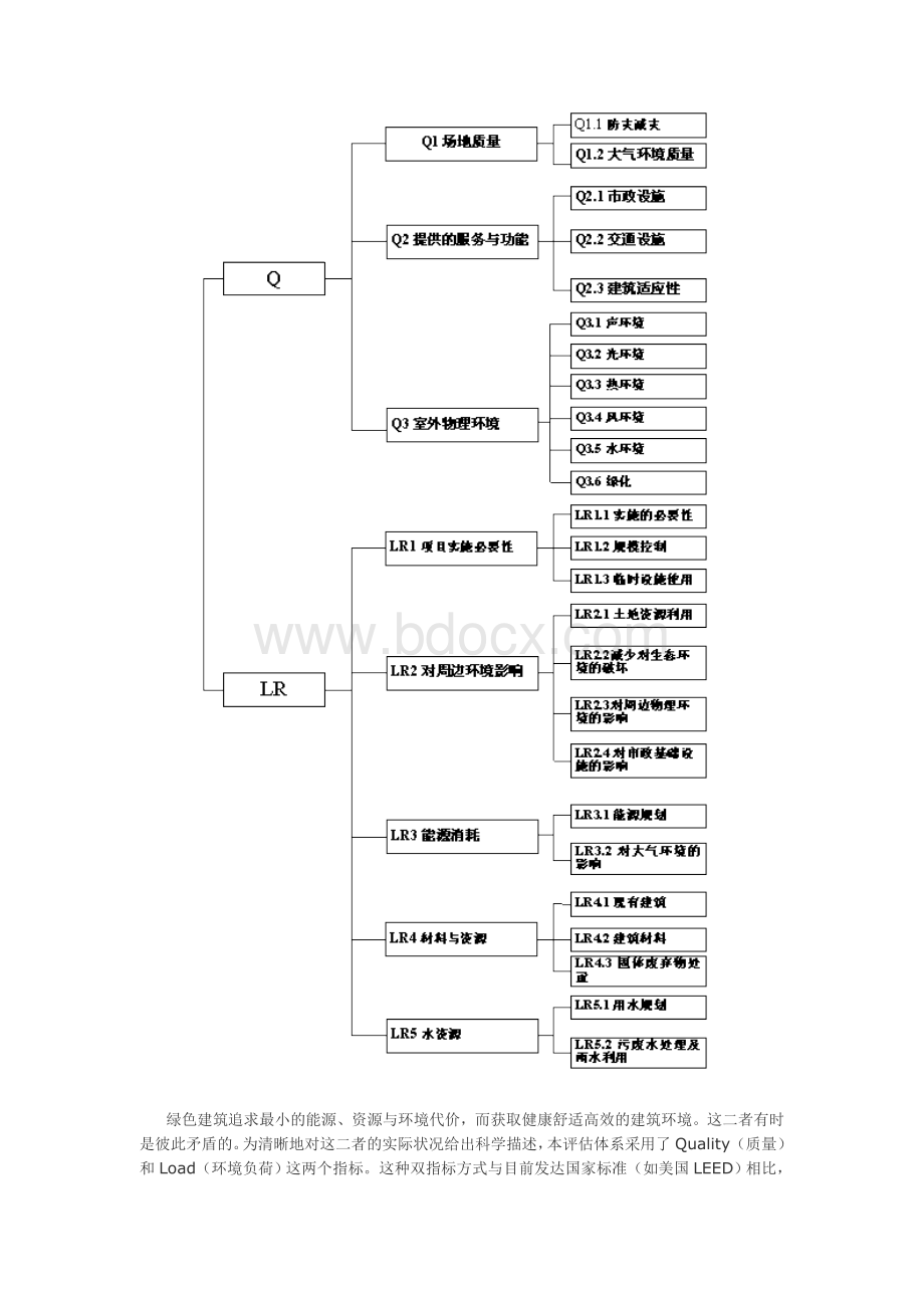 绿色奥运建筑评估体系研究概述Word下载.doc_第3页