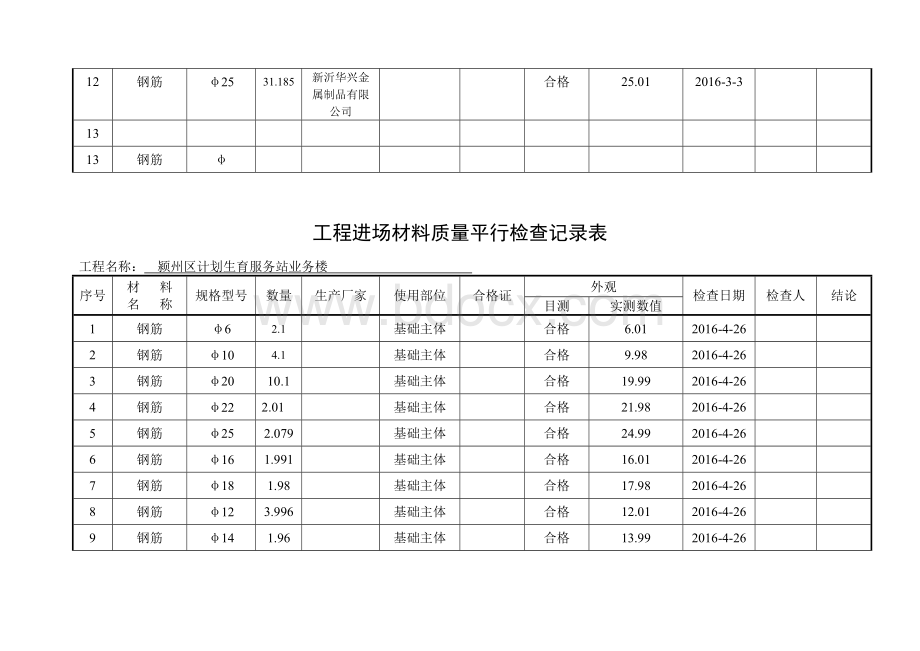 钢筋进场质量平行检查记录表文档格式.doc_第2页