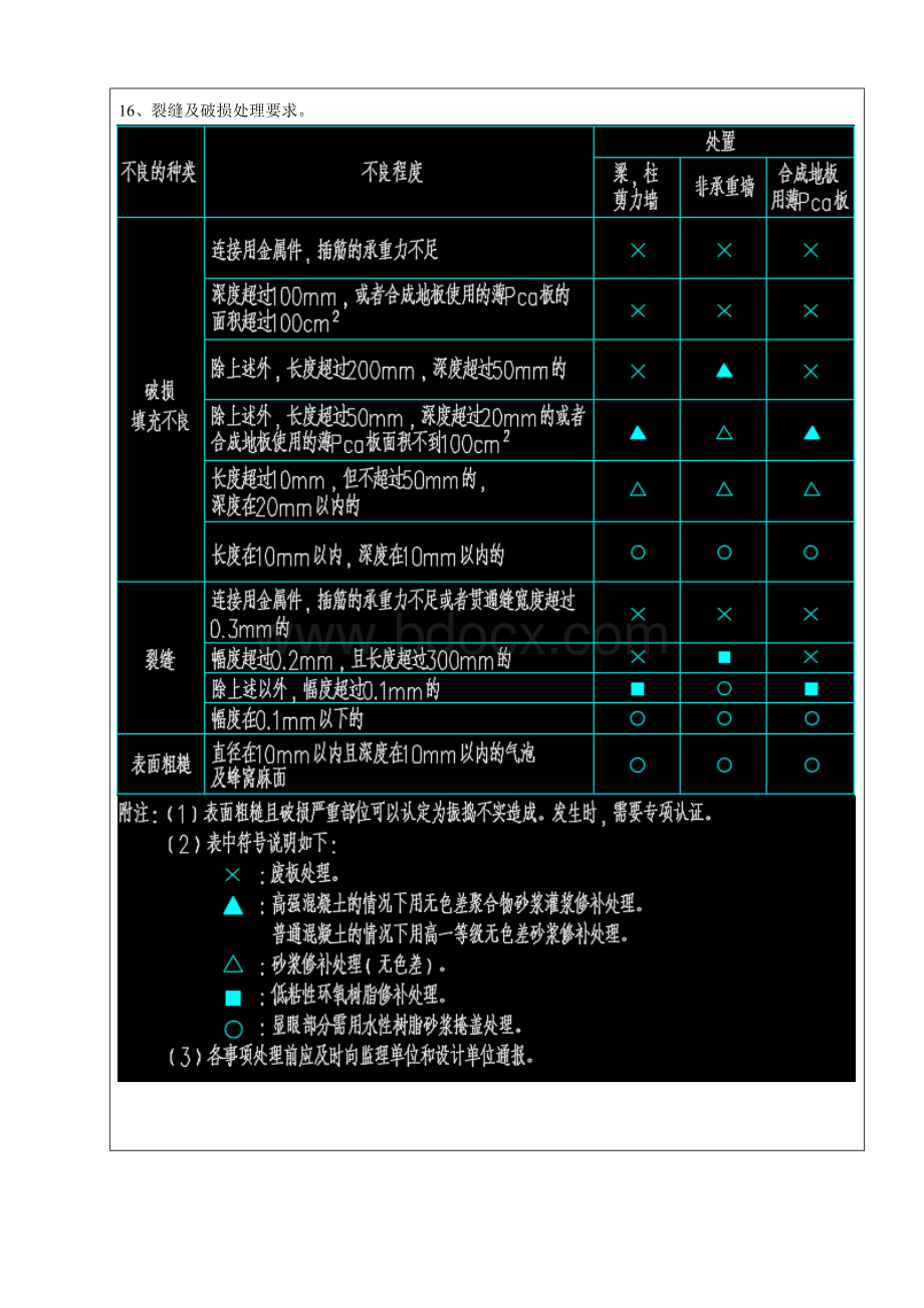 装配式建筑技术交底.doc_第3页