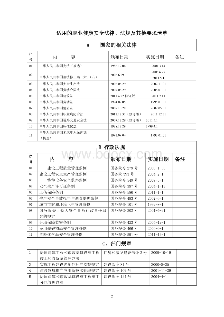 适用于建筑施工企业的职业健康安全法律法规清单Word格式文档下载.doc_第2页