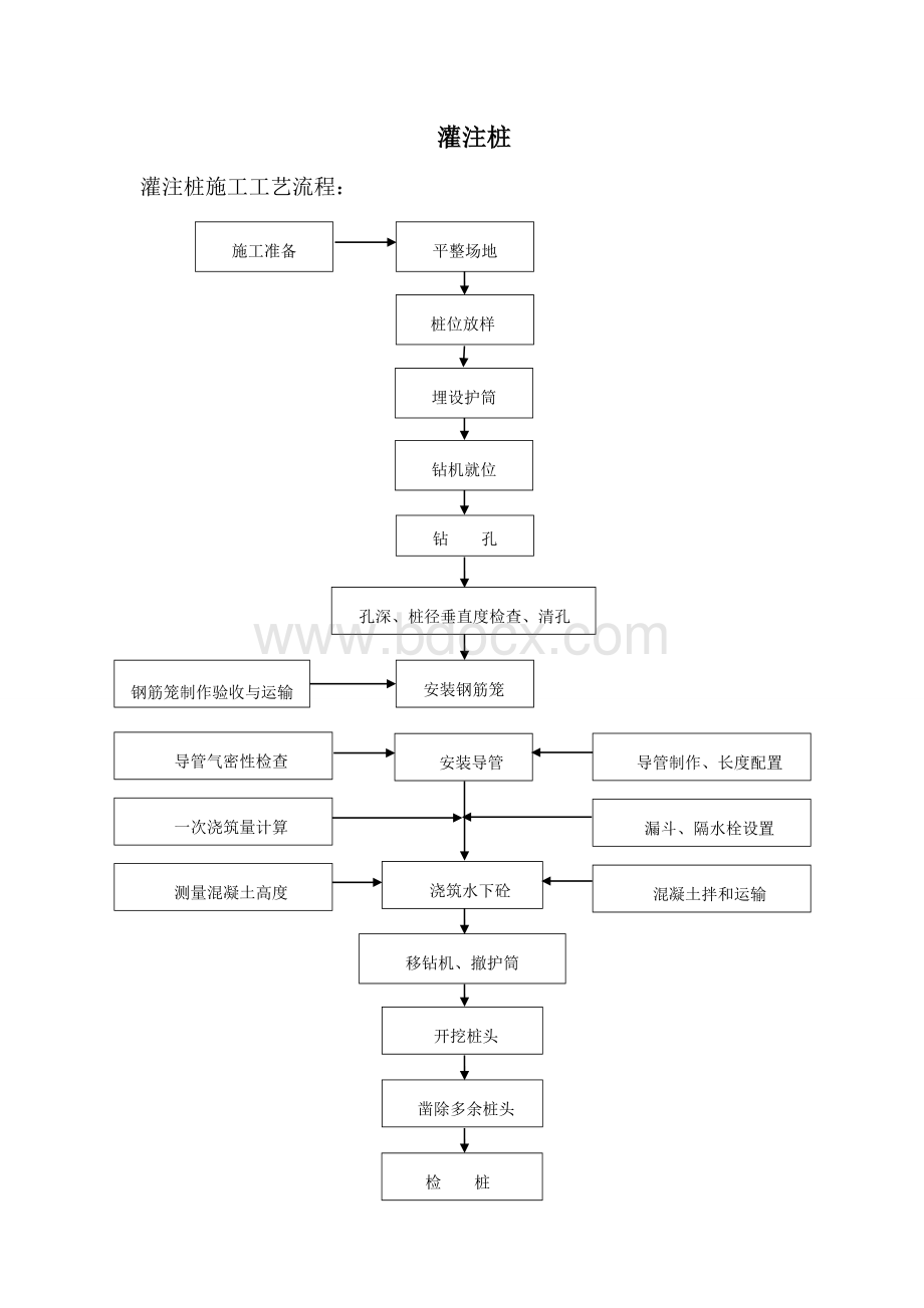 灌注桩培训资料.doc