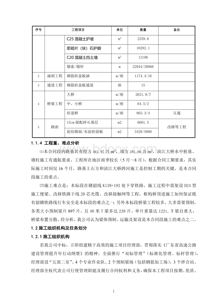 某高速公路施工组织设计Word文件下载.docx_第2页