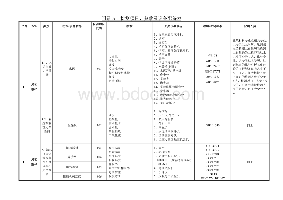 贵州省建设工程质量检测技术管理规范(附录A)Word文档格式.doc_第1页