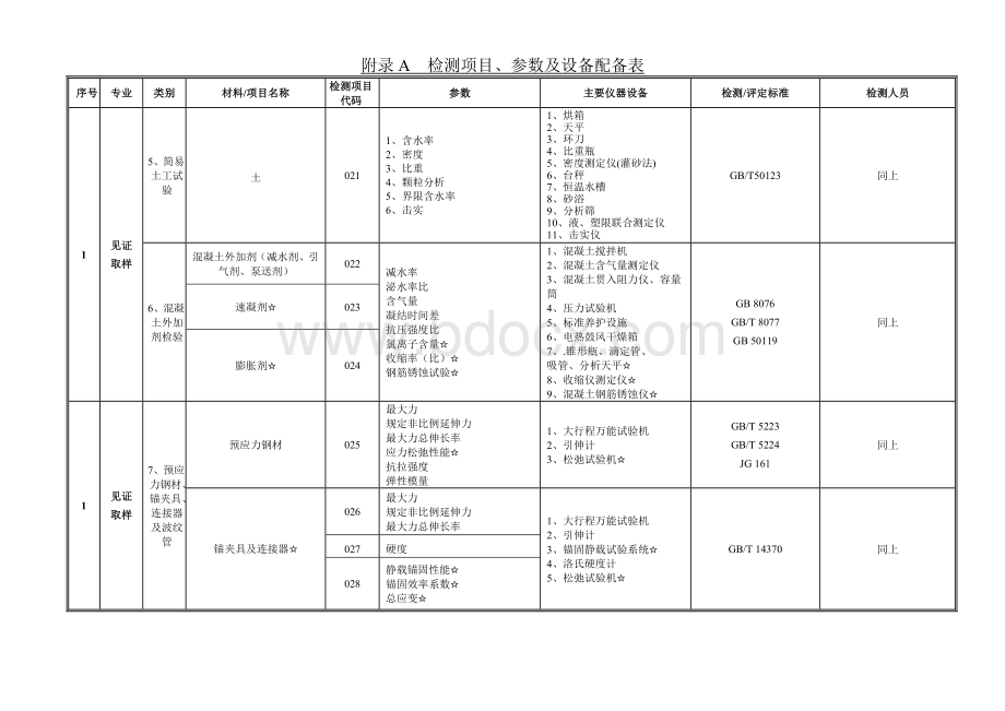 贵州省建设工程质量检测技术管理规范(附录A)Word文档格式.doc_第3页