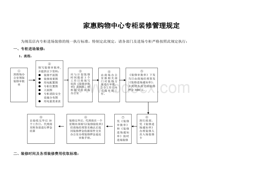 购物中心装修管理规定.doc