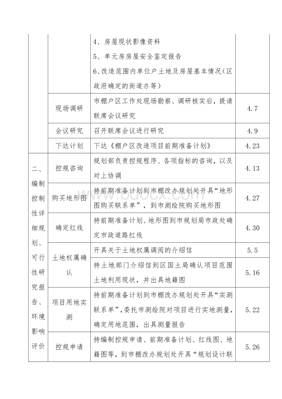 棚改手续办理流程.doc_第2页