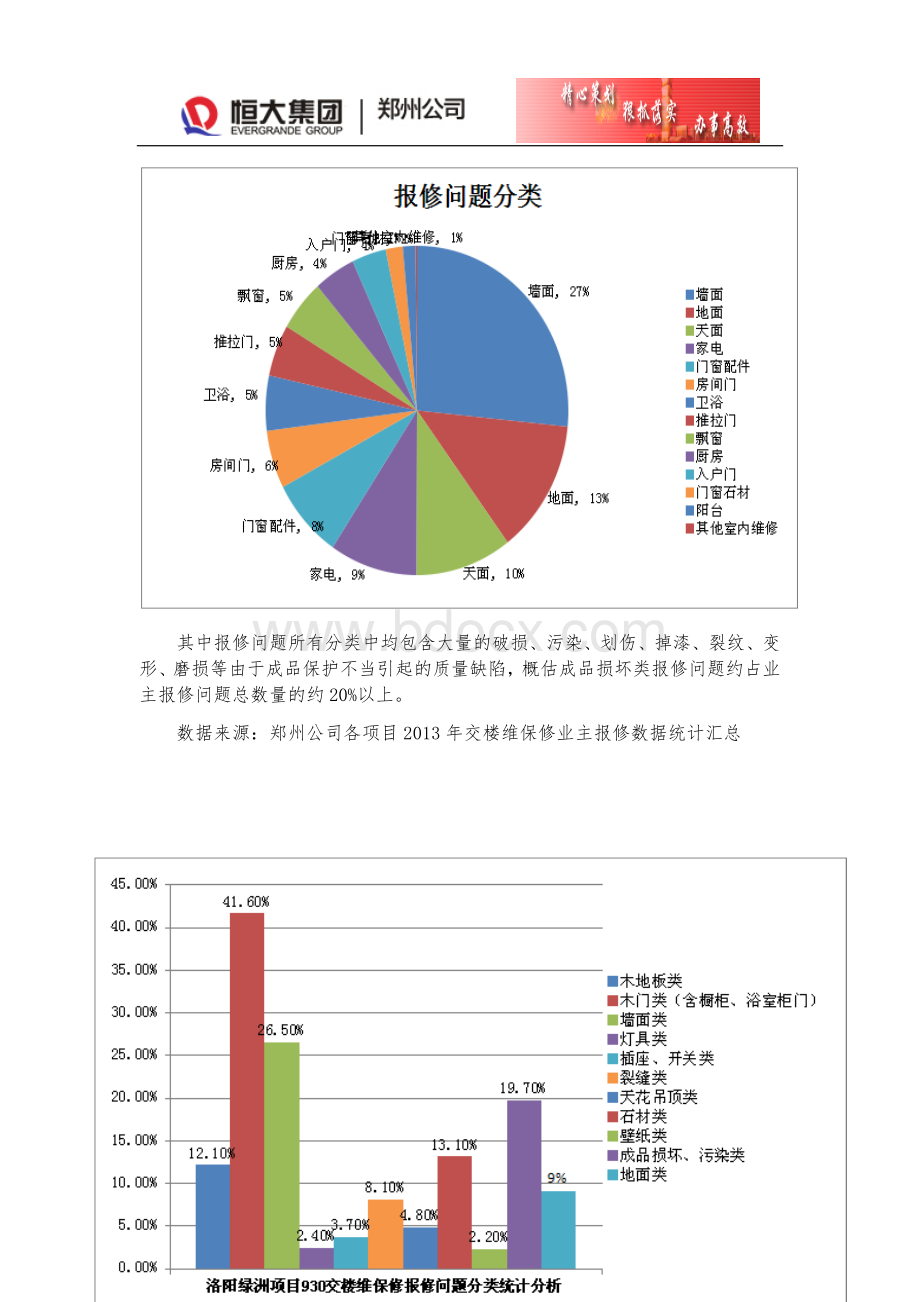 精装修成品保护标准指引Word格式文档下载.docx_第3页