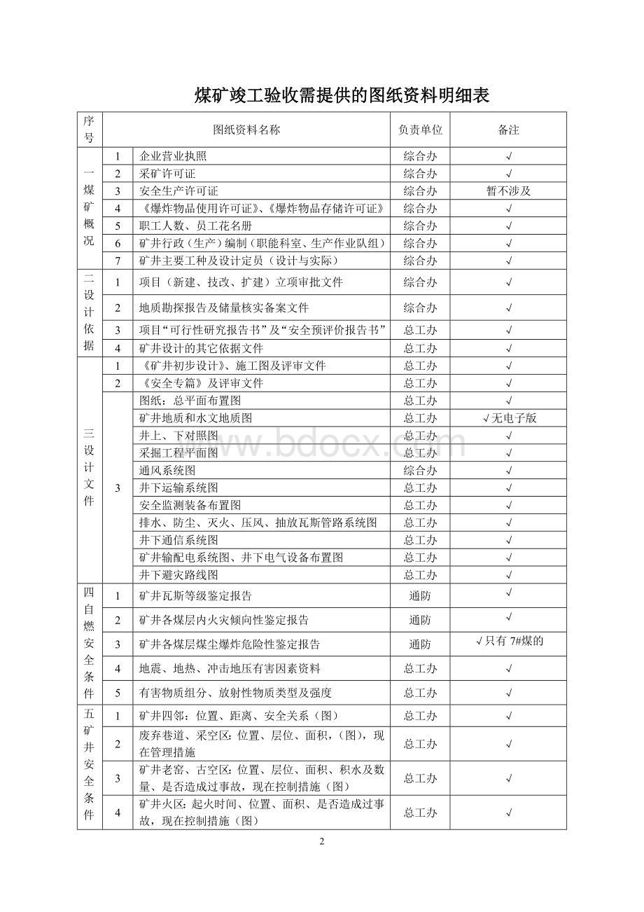 煤矿竣工验收资料明细1Word格式.doc_第2页