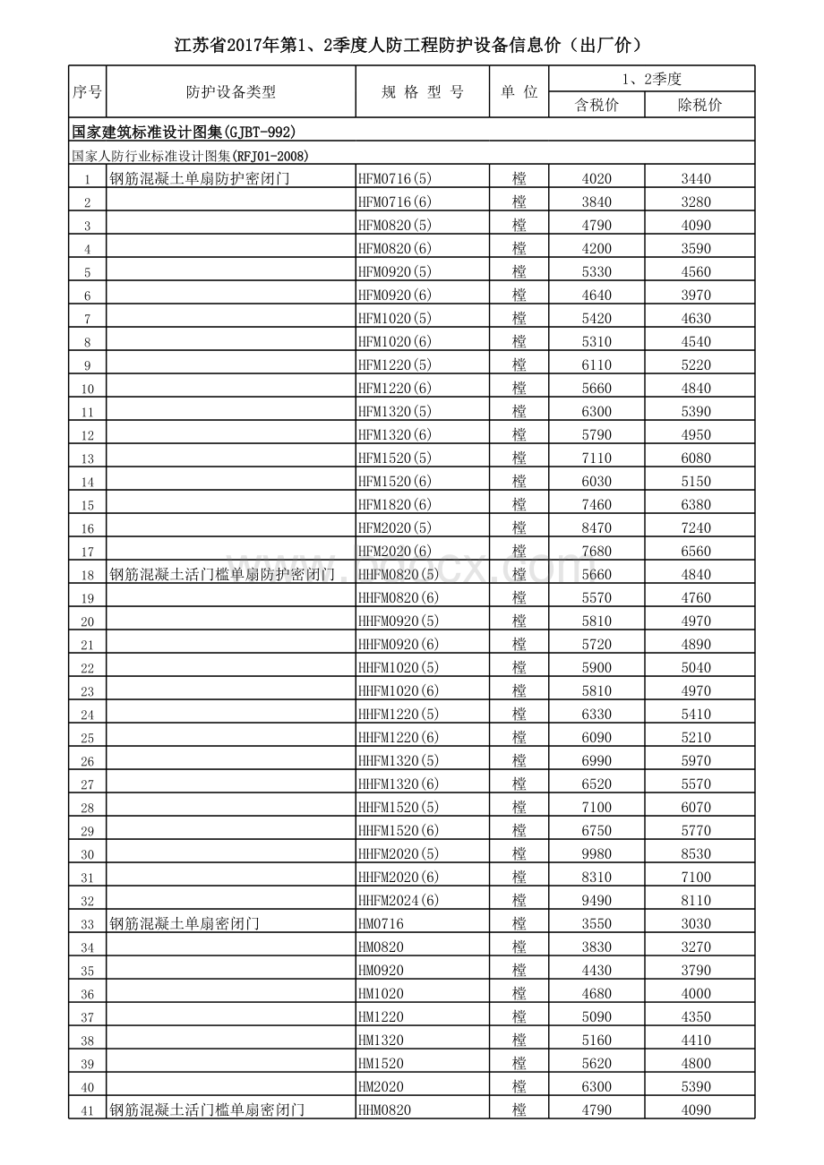 江苏省2017年第1、2季度人防工程防护设备信息价(出厂价).xls