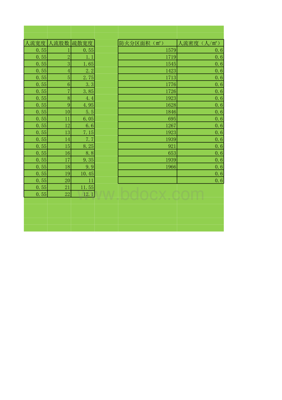 疏散宽度计算表格推荐下载.xlsx