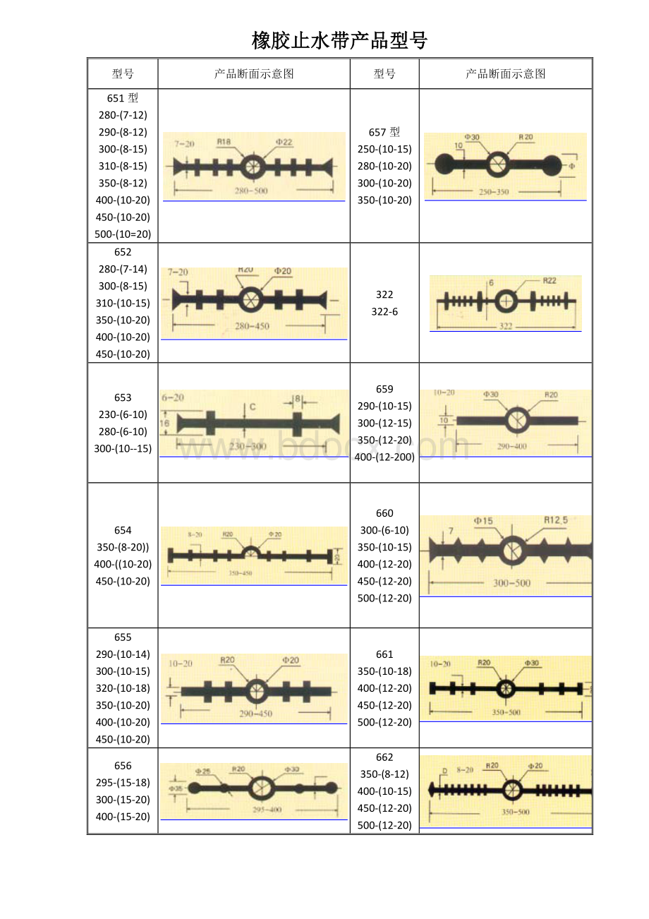 橡胶止水带规格、型号、用途等详细介绍Word文件下载.doc_第1页