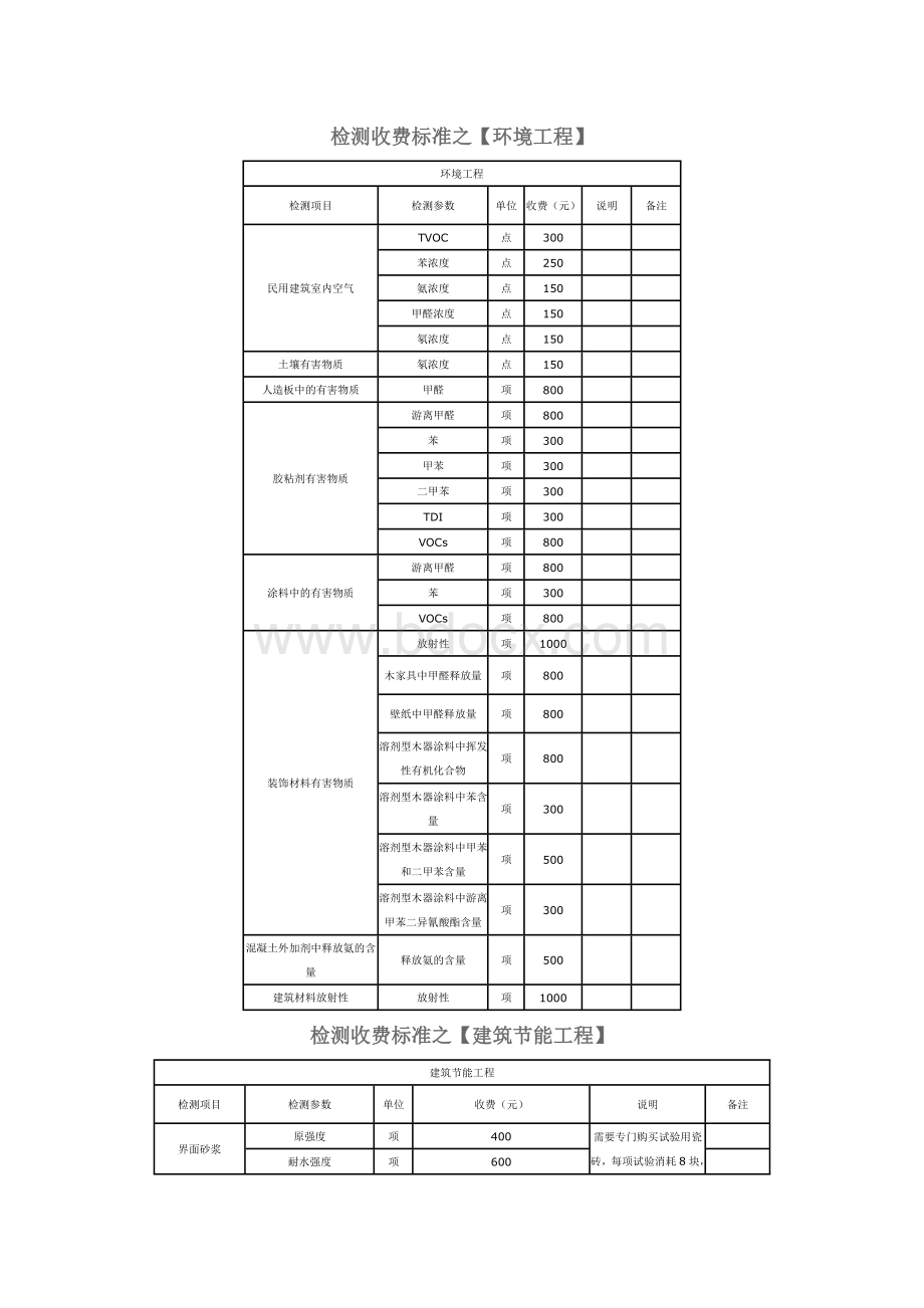 检测收费标准细则文档格式.docx