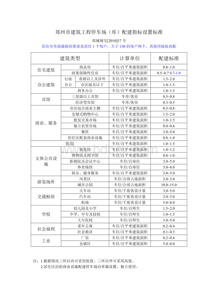 郑州市建筑工程停车场配建指标设置标准Word文件下载.doc