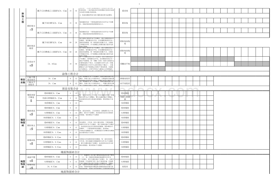 精装修实测实量计算记录表.xls_第3页