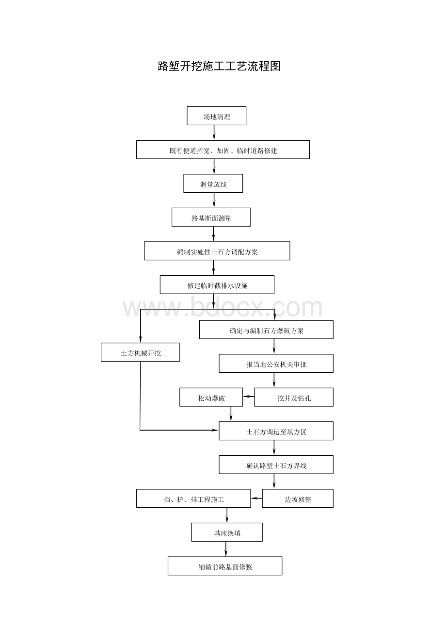 路基施工工艺流程图汇总Word格式.doc_第3页