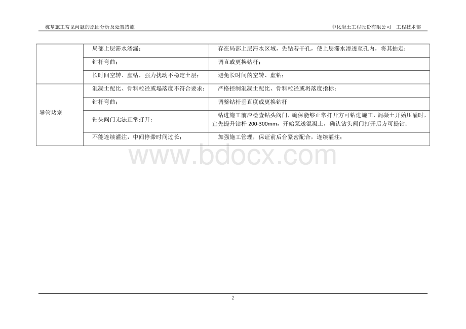 桩基施工常见问题及处置措施.docx_第2页