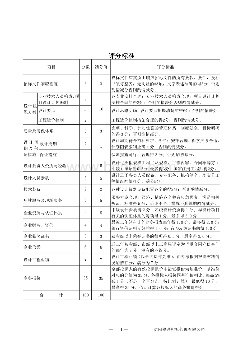 设计评标办法综合打分.doc