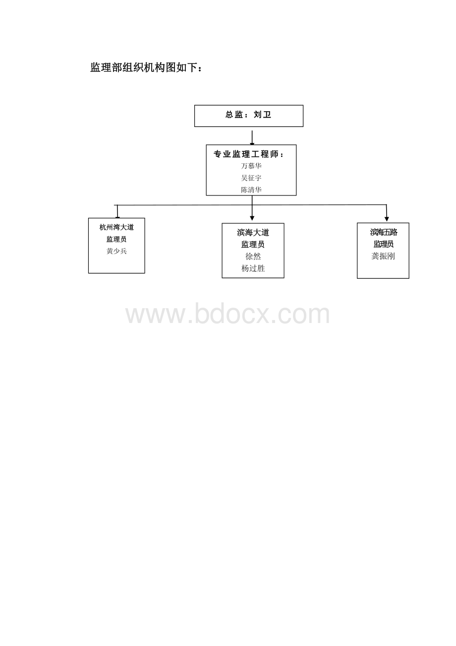 监理部组织机构图文档格式.doc