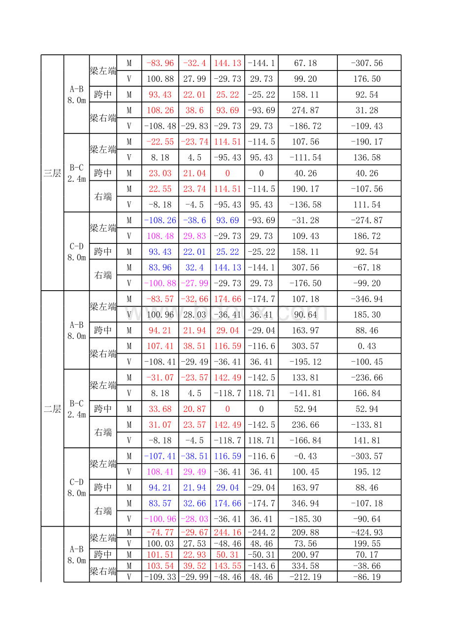 毕业设计-横梁地震组合表(表格中已经含有公式).xls_第2页