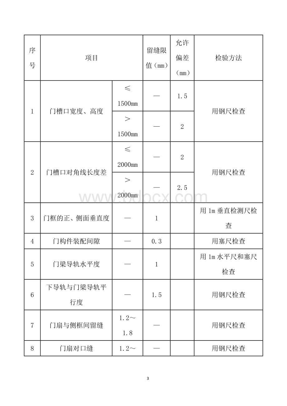 自动感应门安装施工Word格式文档下载.doc_第3页