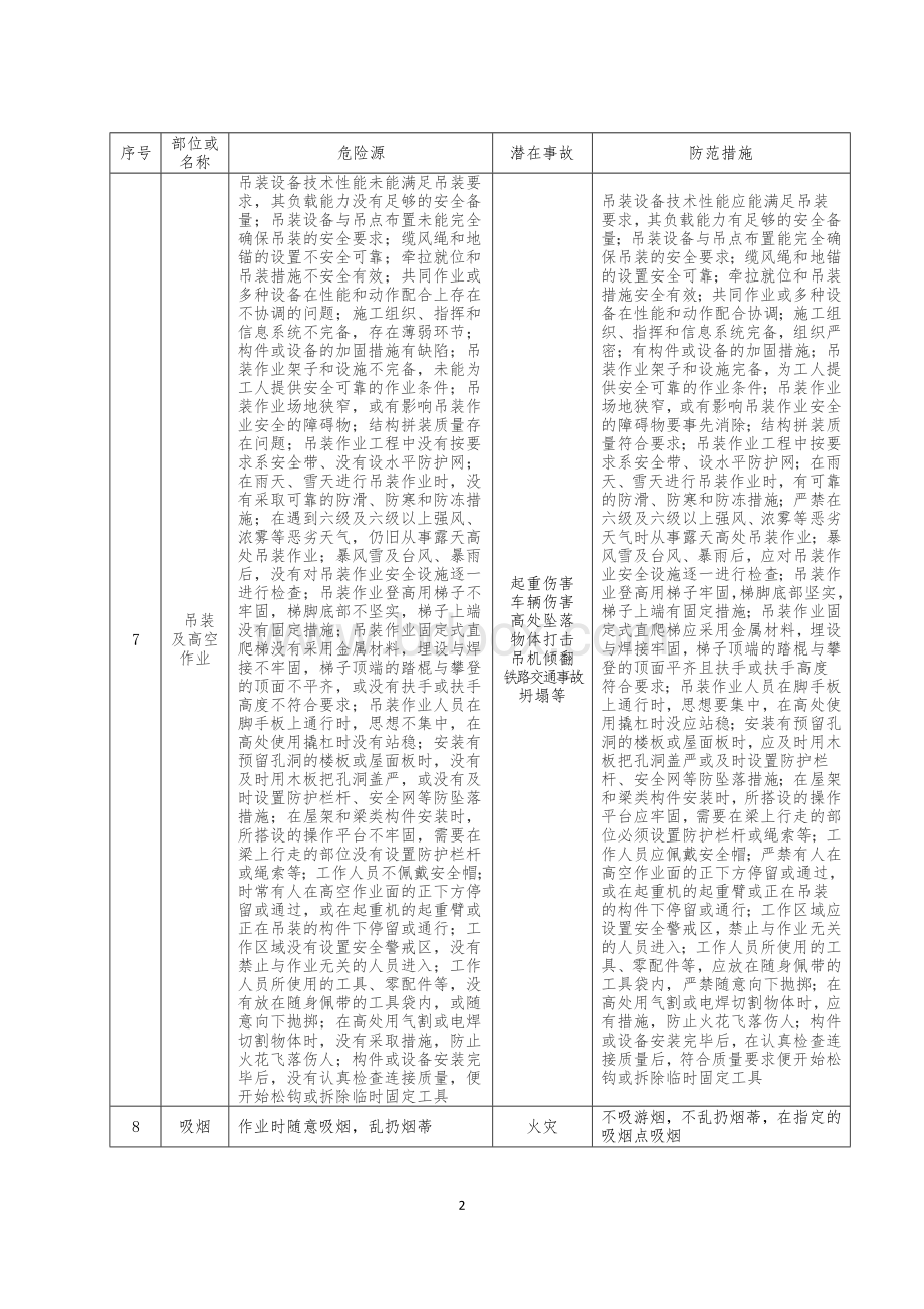 钢结构施工安全风险告知书.doc_第2页