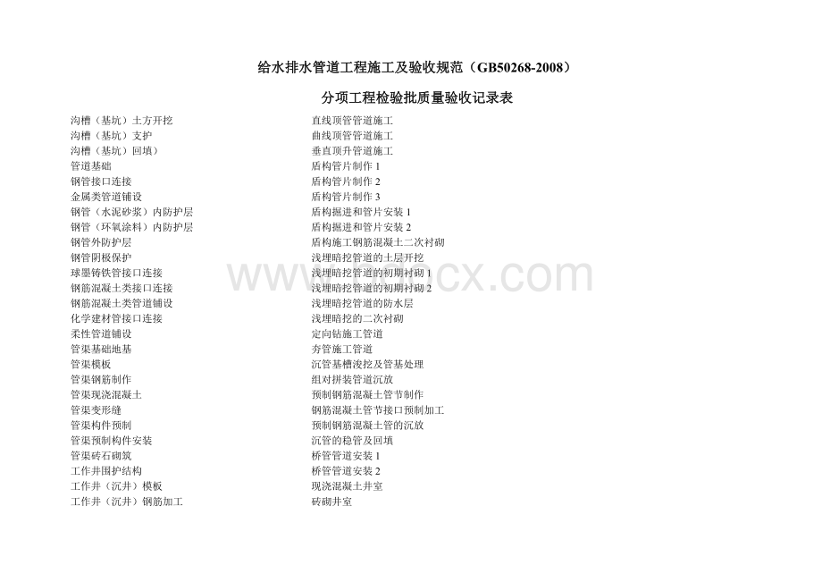 给水排水管道工程施工及验收规范(GB50268-2008)全部检验批表格Word下载.doc_第1页