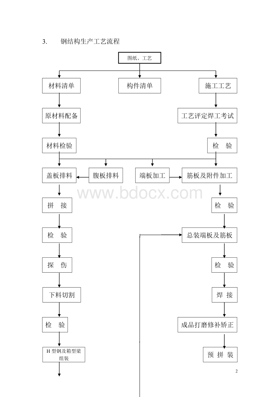 钢结构制作作业指导书.doc_第3页