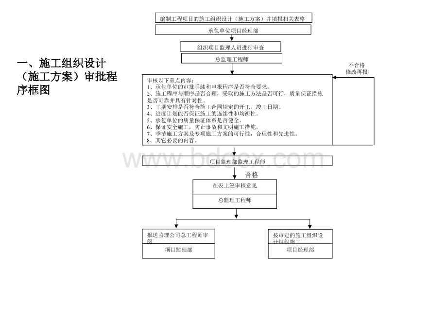 网络程序图.pptx_第2页