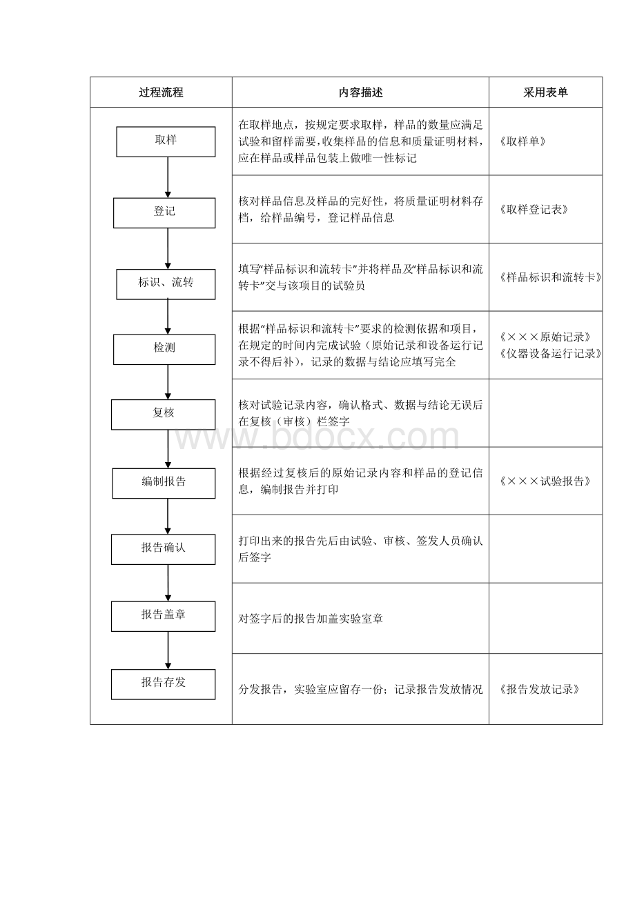 检测流程图.docx