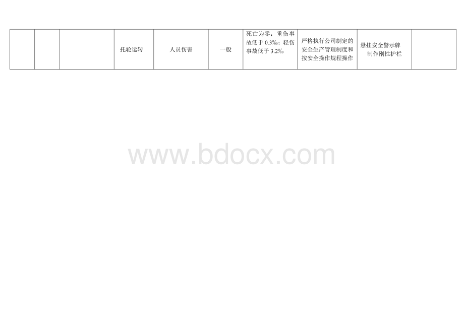 水泥企业公司危险源识别表Word格式文档下载.doc_第3页