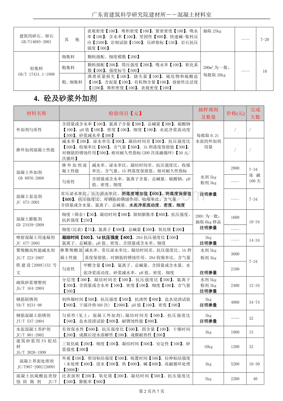 检验项目及收费标准(混凝土室).doc_第2页