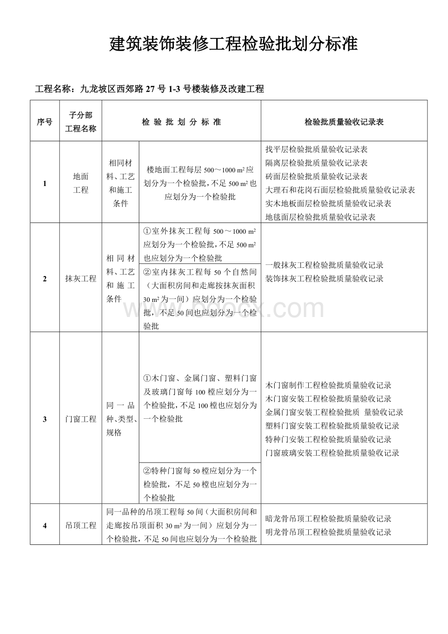 检验批面积划分标准文档格式.doc_第1页