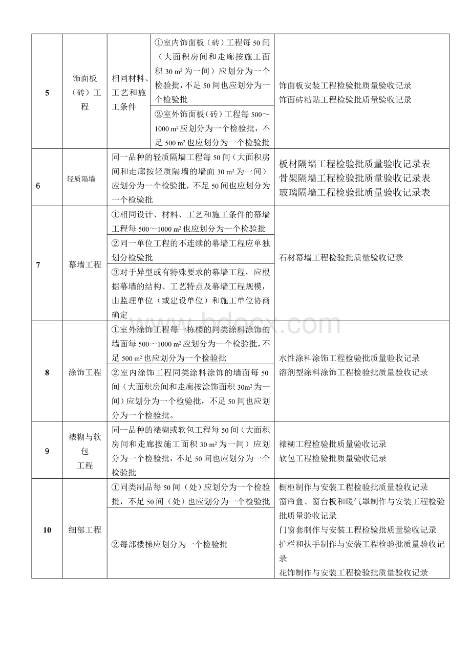 检验批面积划分标准文档格式.doc_第2页