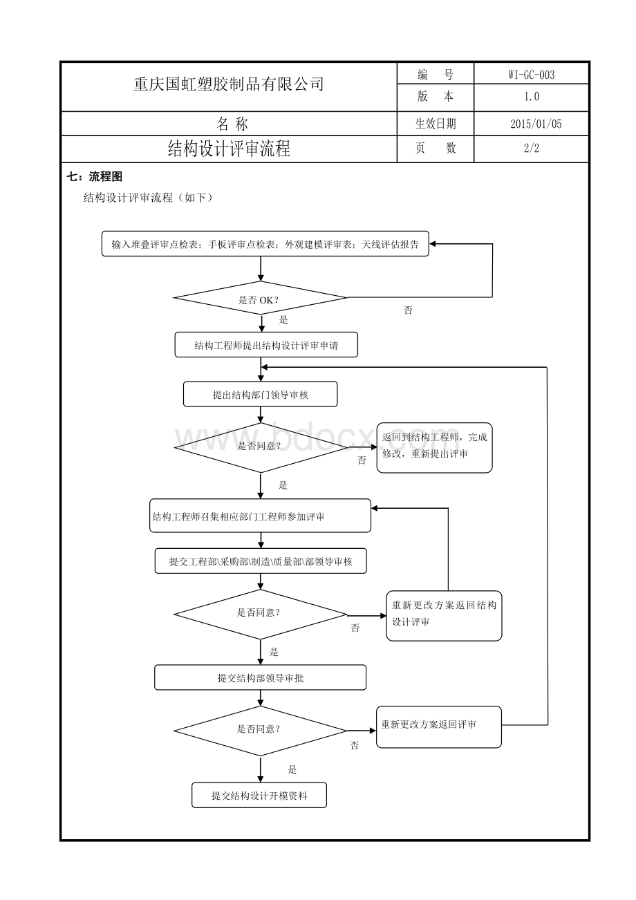 结构设计评审流程.doc_第2页