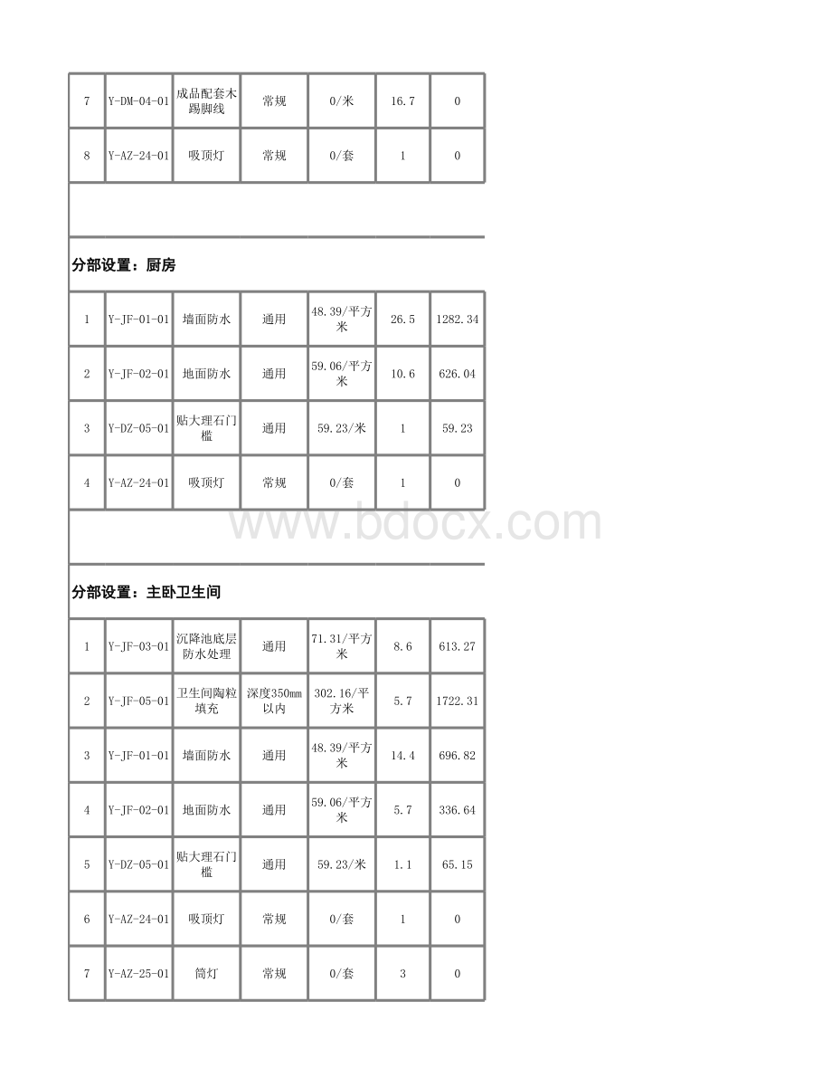 过家家89平米装修预算表(主材、人工详细清单)表格推荐下载.xlsx_第3页