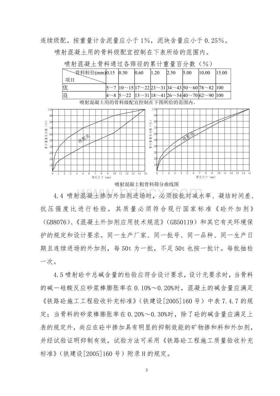 湿喷砼作业指导书(参考)Word文档格式.doc_第3页