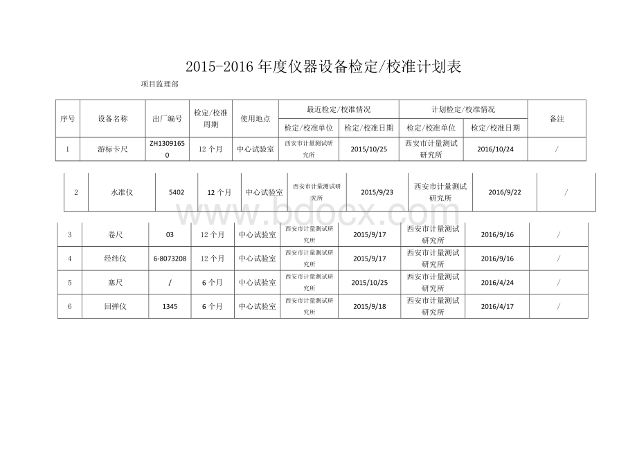 测量设备校准计划.doc