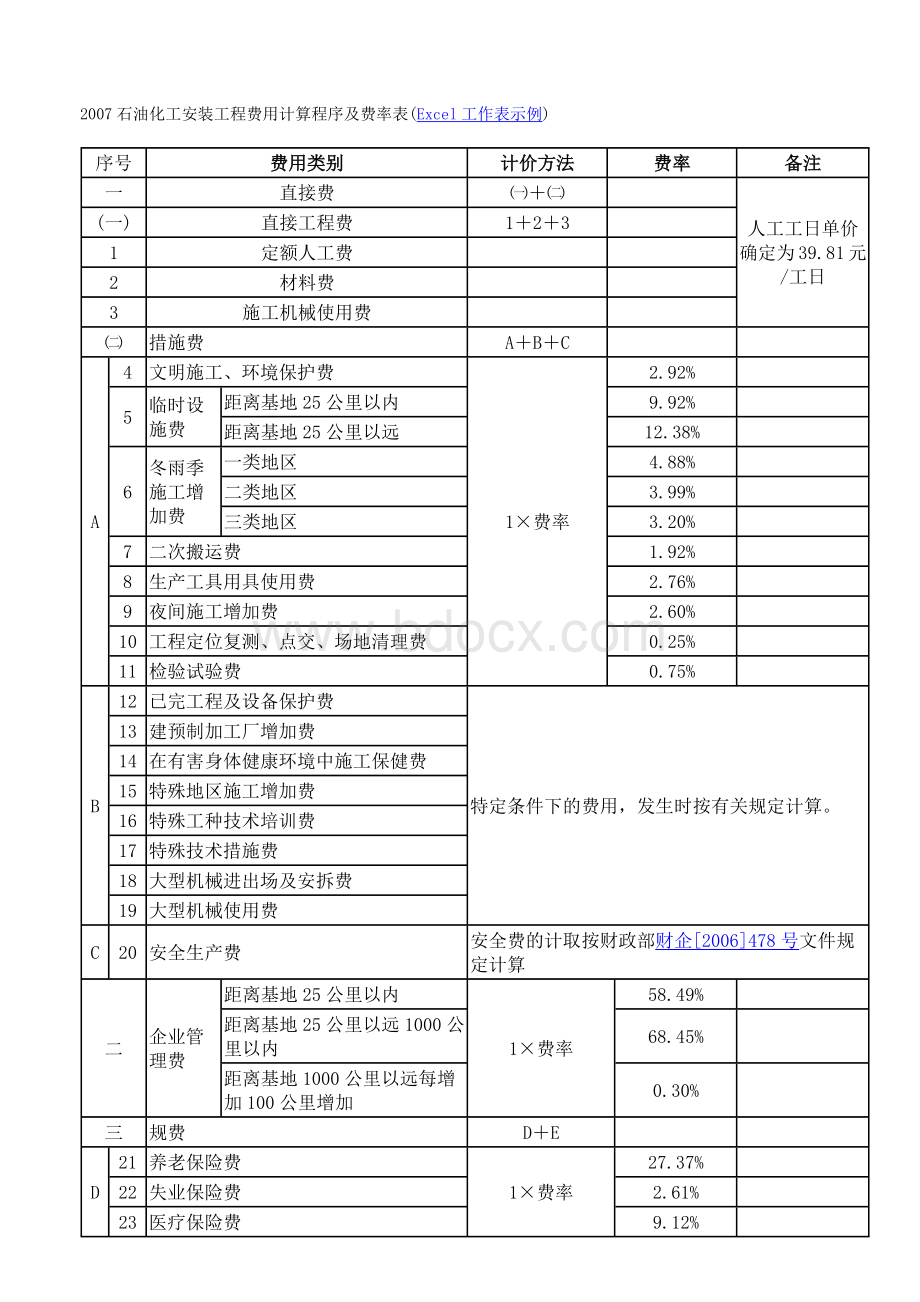 石油化工安装工程费用定额Word下载.docx_第3页