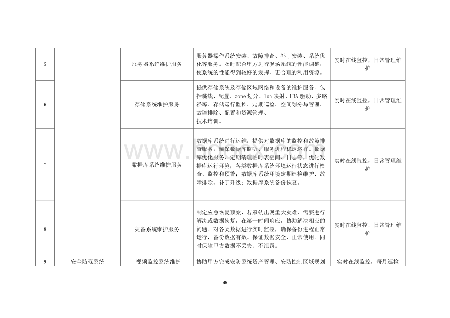 设备维保服务内容及报价.docx_第2页