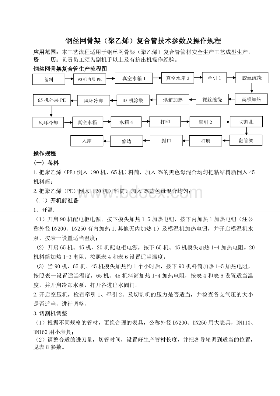 钢丝网骨架(聚乙烯)复合管技术参数及操作规程Word文档下载推荐.doc_第1页